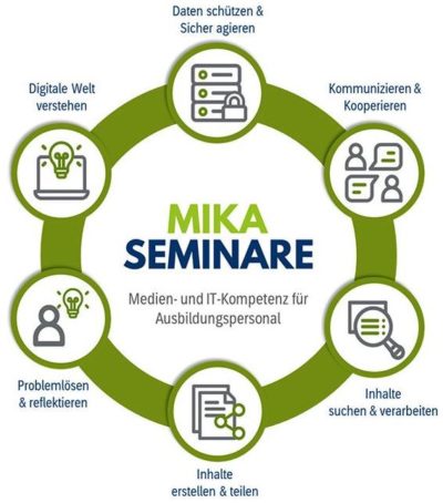 Mika